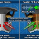 Why Switching to Kapton or Fiberglass Formers Can Gain You Up to 1 dB in SPL