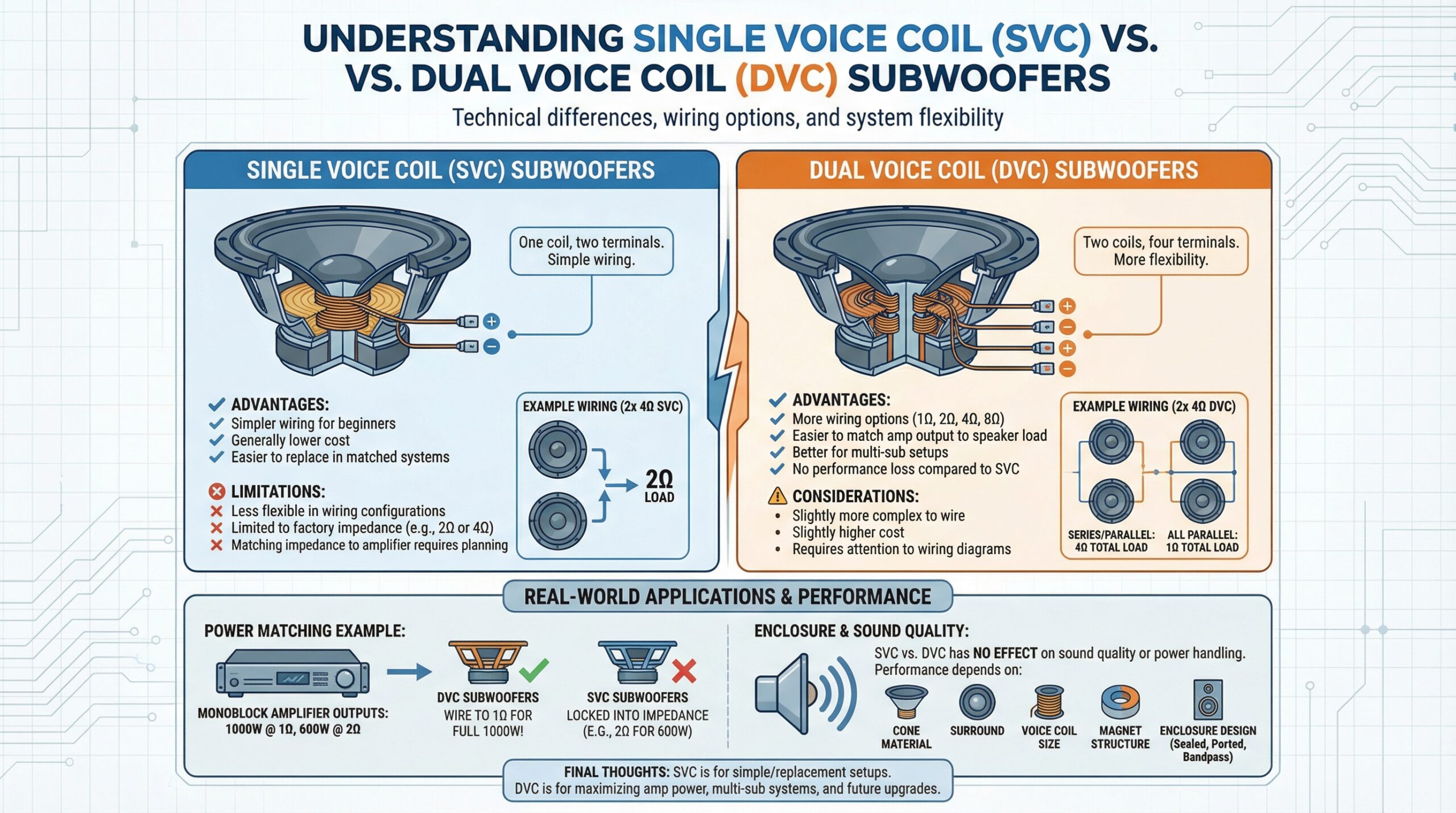 Differences Between SVC and DVC Subwoofers